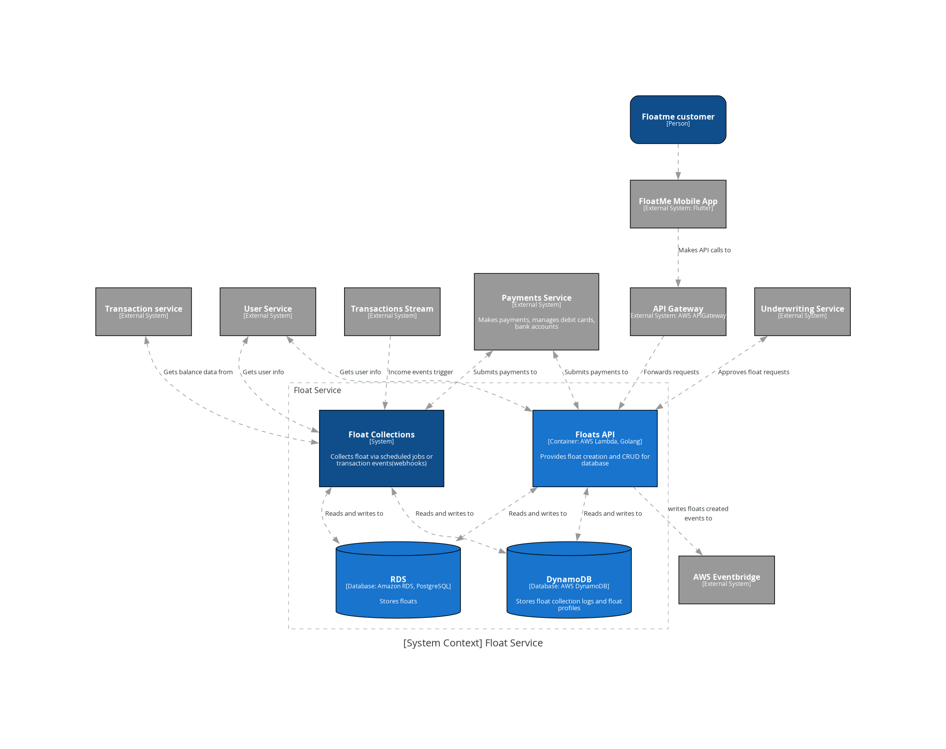 system context float service