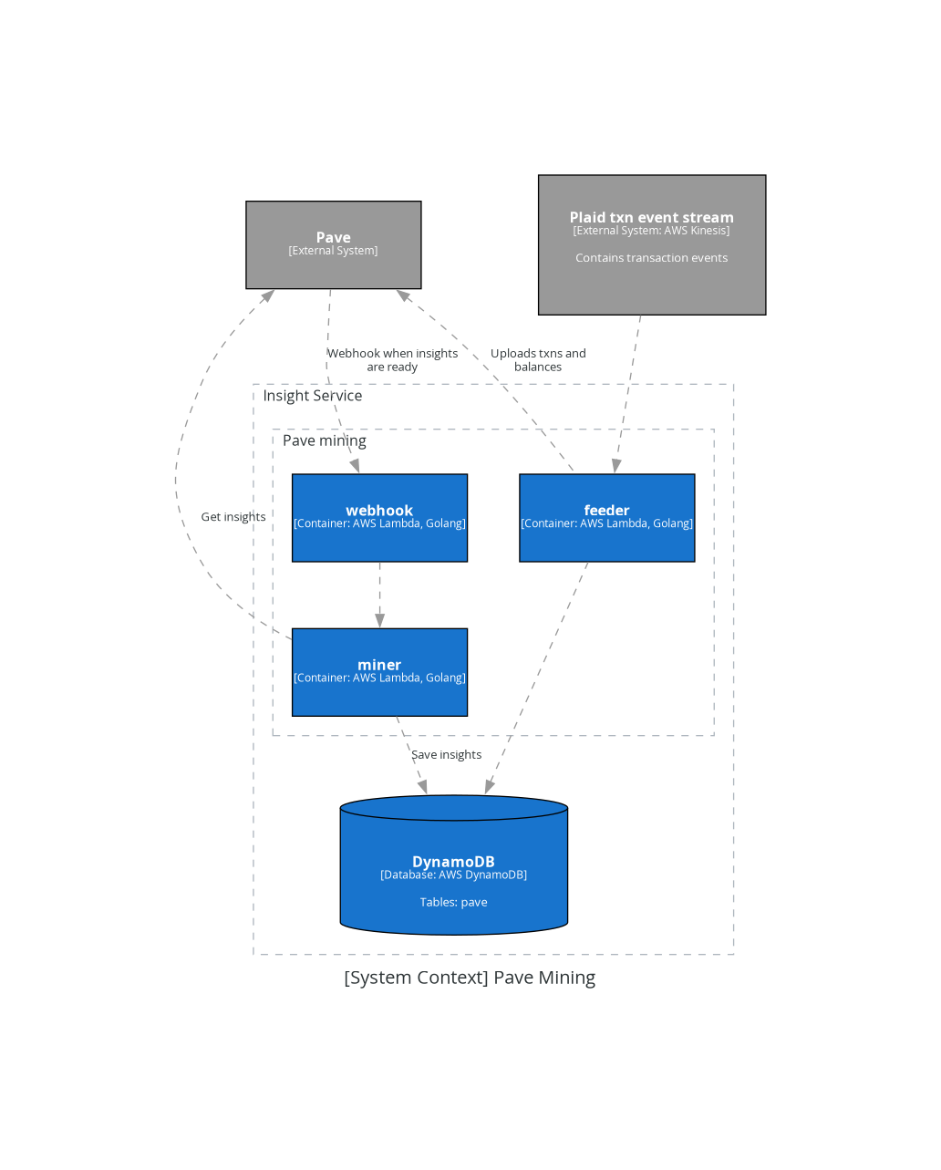 system context pave mining
