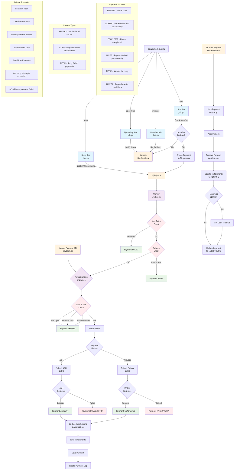 payback flow diagram