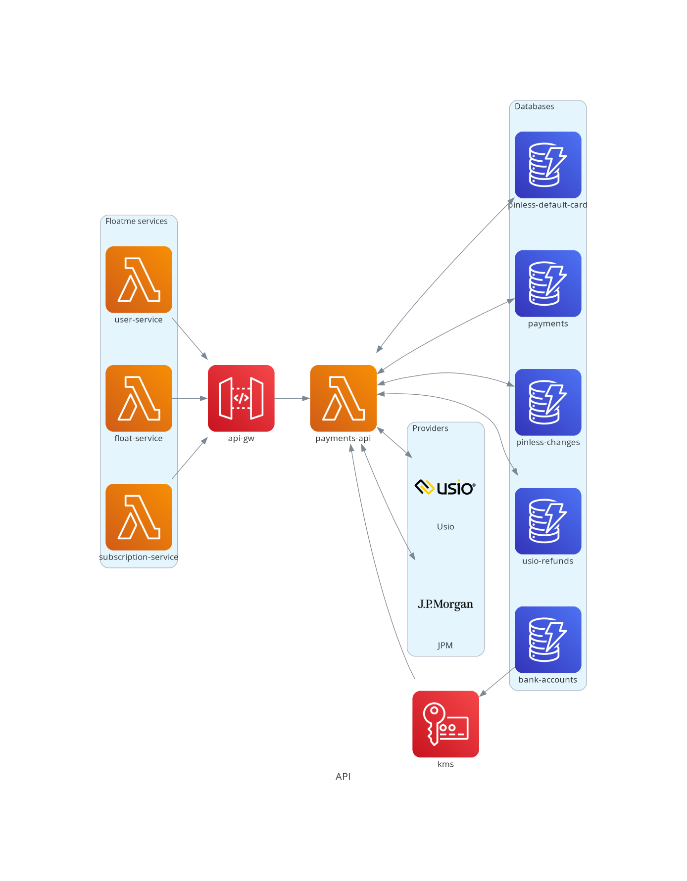 api
