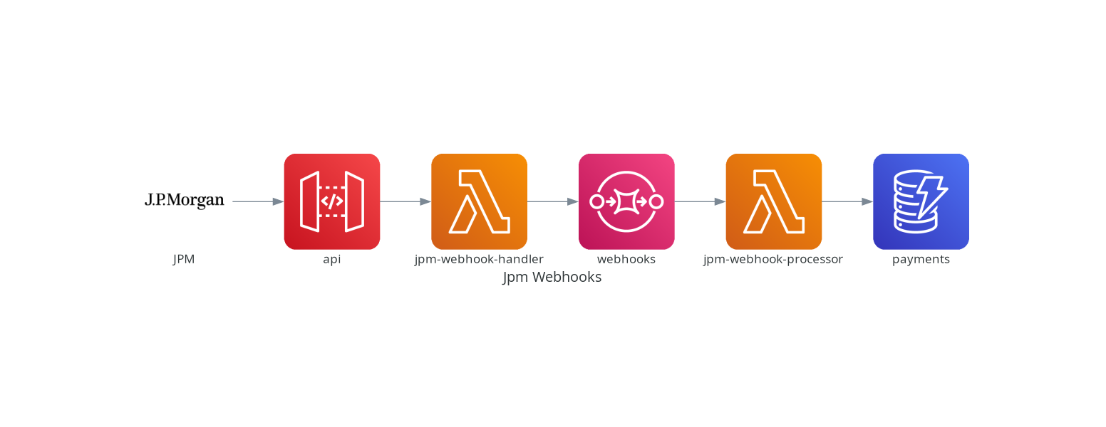 jpm webhooks
