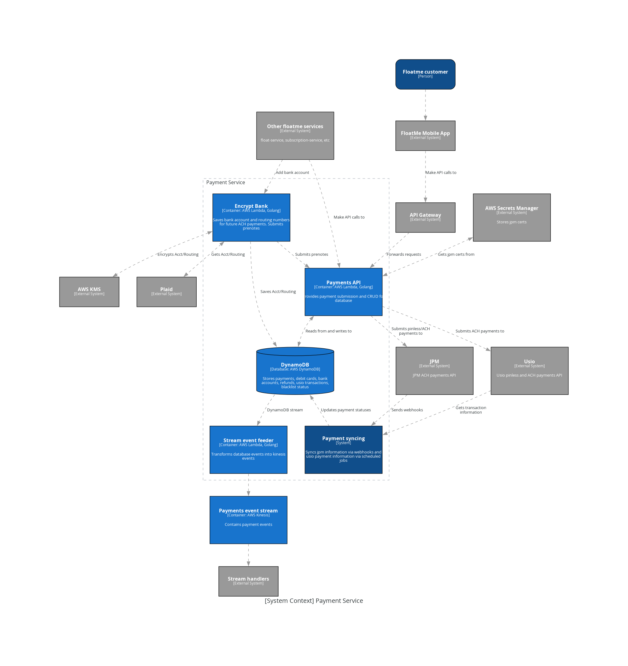system context payment service