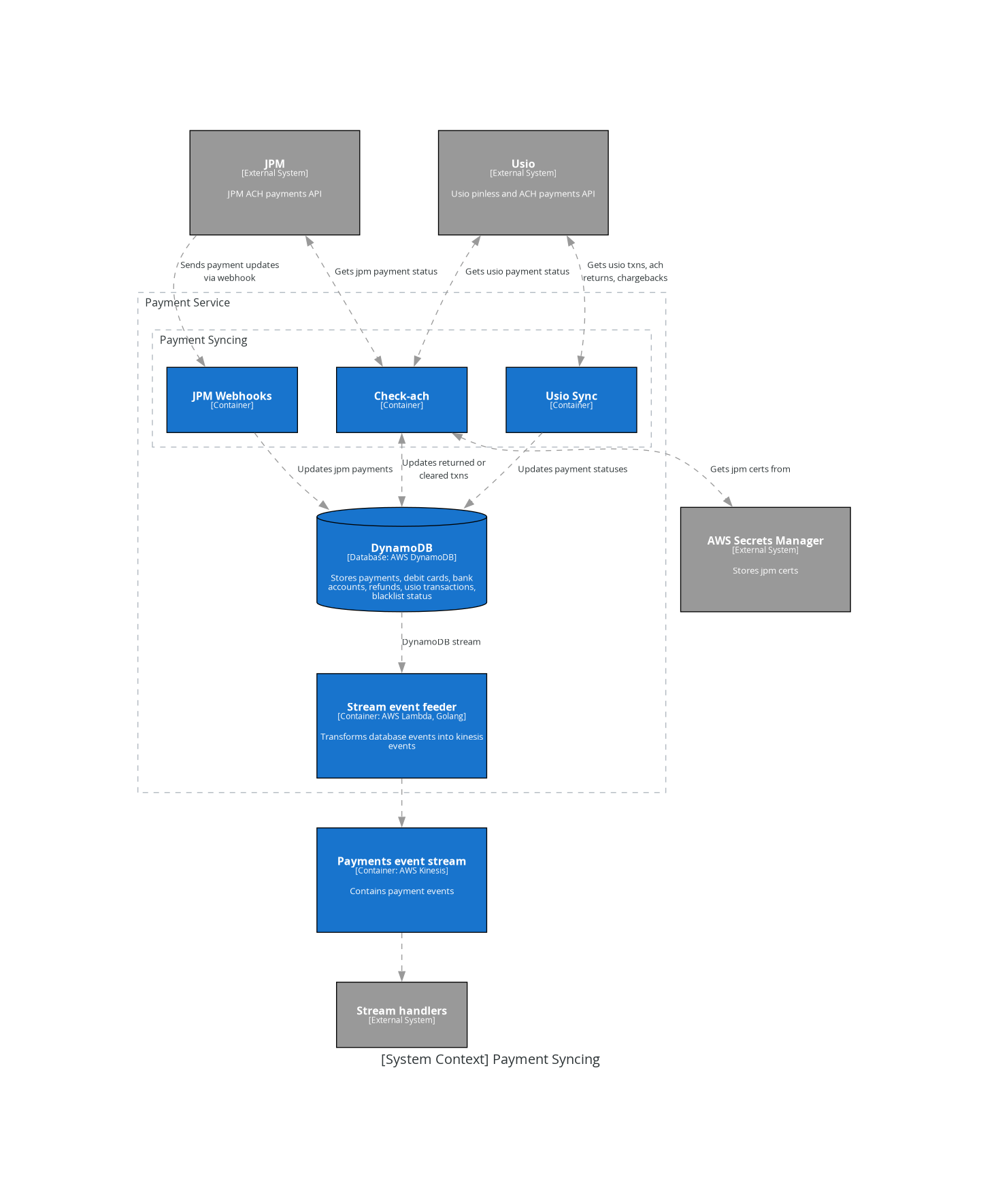 system context payment syncing