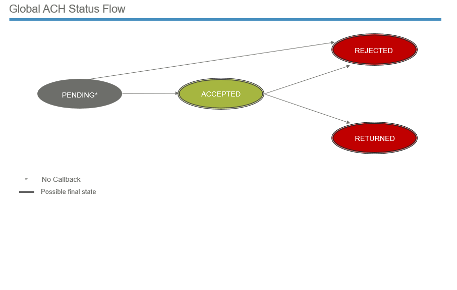 jpm ach flow